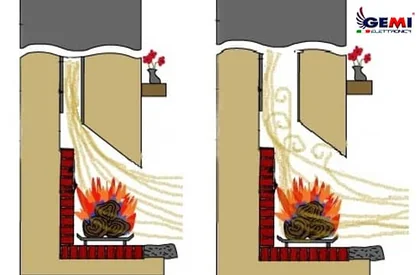 How to improve chimney draft?